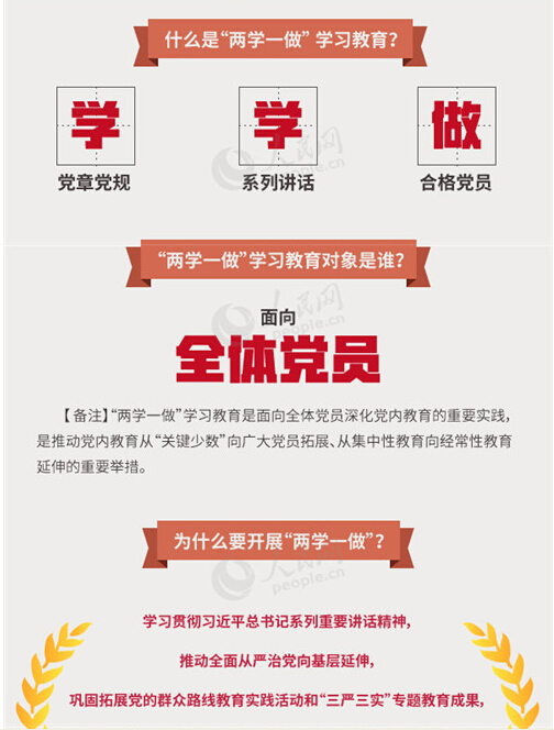 圖解：面向全體黨員開展的“兩學(xué)一做”究竟是什么？