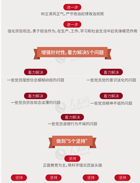 圖解：面向全體黨員開展的“兩學(xué)一做”究竟是什么？