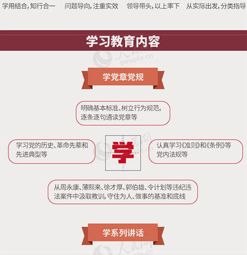 圖解：面向全體黨員開展的“兩學(xué)一做”究竟是什么？