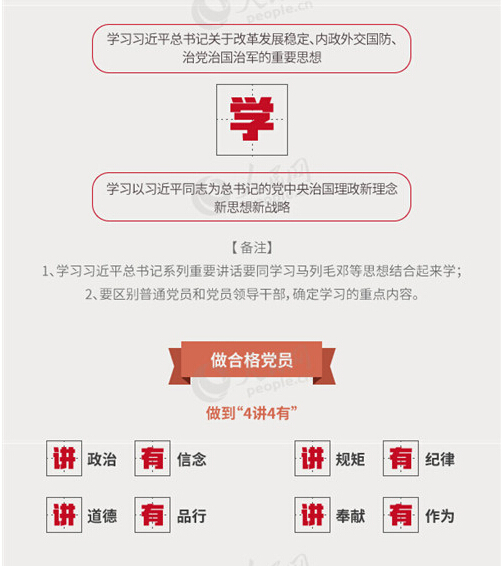 圖解：面向全體黨員開展的“兩學(xué)一做”究竟是什么？