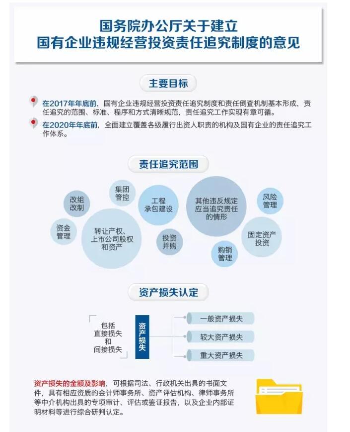 國務院發(fā)文：國企經(jīng)營者越權(quán)投標、擅變合同、超進度付款將嚴重追責