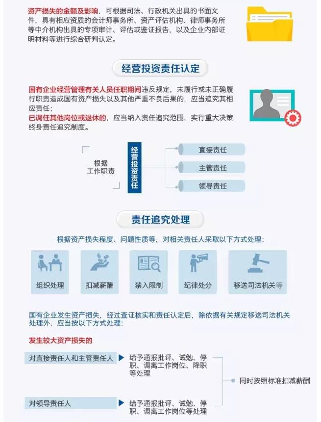 國務院發(fā)文：國企經(jīng)營者越權(quán)投標、擅變合同、超進度付款將嚴重追責