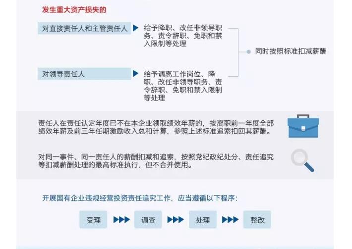國務院發(fā)文：國企經(jīng)營者越權(quán)投標、擅變合同、超進度付款將嚴重追責